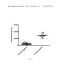 Platelet Allo-Antigen Typing And Platelet Antibody Tests diagram and image