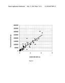 Platelet Allo-Antigen Typing And Platelet Antibody Tests diagram and image