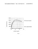 Platelet Allo-Antigen Typing And Platelet Antibody Tests diagram and image