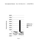 Platelet Allo-Antigen Typing And Platelet Antibody Tests diagram and image