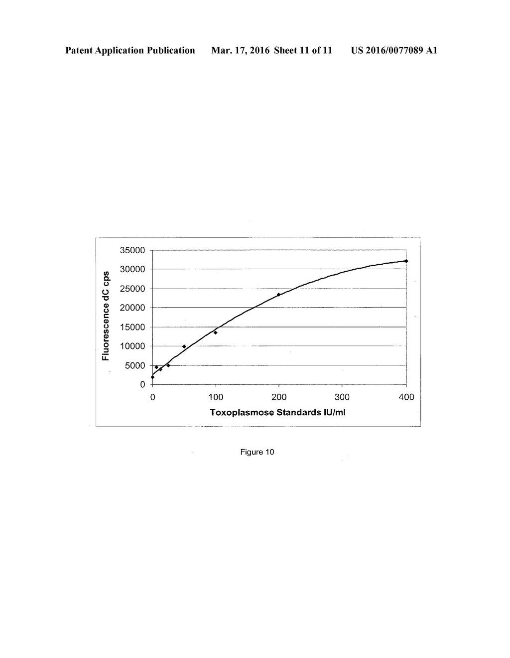 Platelet Allo-Antigen Typing And Platelet Antibody Tests - diagram, schematic, and image 12