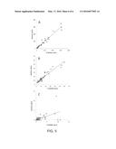 METHODS FOR ANALYSIS OF FREE AND AUTOANTIBODY-BOUND BIOMARKERS AND     ASSOCIATED COMPOSITIONS, DEVICES, AND SYSTEMS diagram and image