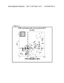 POLYSPECIFICITY REAGENTS, METHODS FOR THEIR PREPARATION AND USE diagram and image