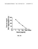 Detection of Misfolded Alpha Synuclein Protein diagram and image