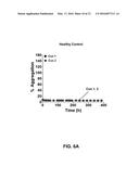 Detection of Misfolded Alpha Synuclein Protein diagram and image