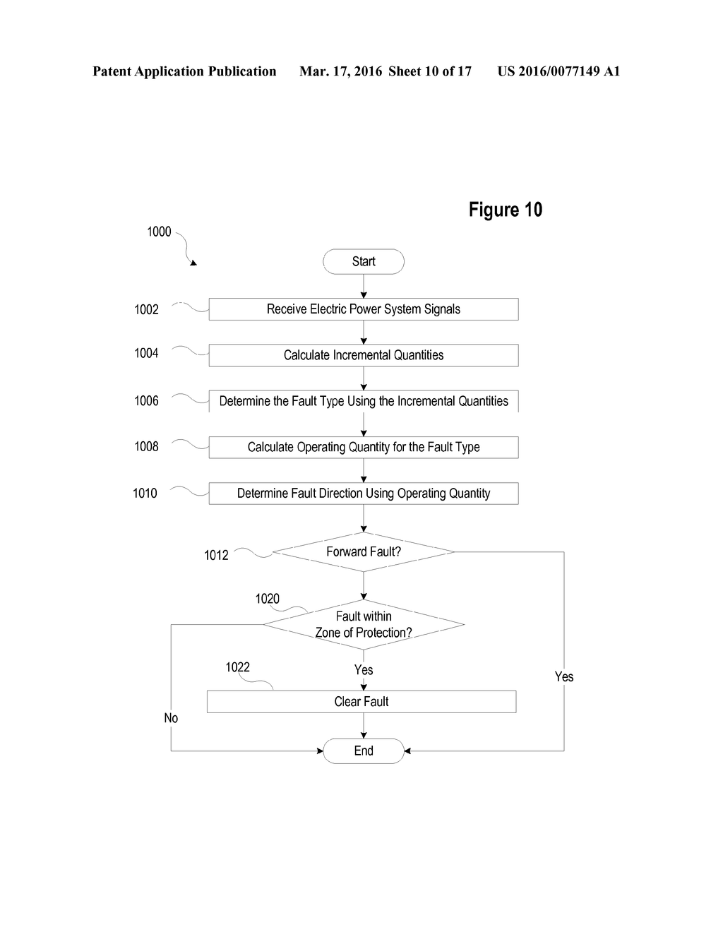 FAULT DETECTION IN ELECTRIC POWER DELIVERY SYSTEMS USING UNDERREACH,     DIRECTIONAL, AND TRAVELING WAVE ELEMENTS - diagram, schematic, and image 11