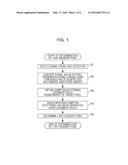 RADIATION MEASUREMENT APPARATUS AND RADIATION MEASUREMENT METHOD diagram and image