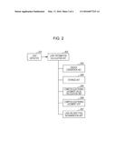 RADIATION MEASUREMENT APPARATUS AND RADIATION MEASUREMENT METHOD diagram and image