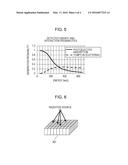 RADIATION MEASUREMENT APPARATUS AND RADIATION MEASUREMENT METHOD diagram and image