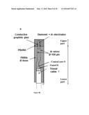 NEW SINGLE CRYSTAL DIAMOND DOSIMETER AND USE THEREOF diagram and image