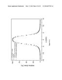 NEW SINGLE CRYSTAL DIAMOND DOSIMETER AND USE THEREOF diagram and image