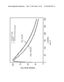 NEW SINGLE CRYSTAL DIAMOND DOSIMETER AND USE THEREOF diagram and image