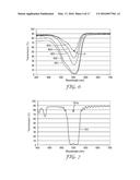 FILTERS TO ENHANCE COLOR DISCRIMINATION FOR COLOR VISION DEFICIENT     INDIVIDUALS diagram and image