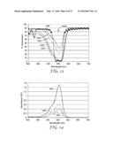 FILTERS TO ENHANCE COLOR DISCRIMINATION FOR COLOR VISION DEFICIENT     INDIVIDUALS diagram and image