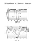 FILTERS TO ENHANCE COLOR DISCRIMINATION FOR COLOR VISION DEFICIENT     INDIVIDUALS diagram and image