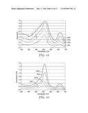 FILTERS TO ENHANCE COLOR DISCRIMINATION FOR COLOR VISION DEFICIENT     INDIVIDUALS diagram and image