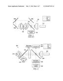 LASER ILLUMINATION ON PHOSPHOR FOR PROJECTION DISPLAY diagram and image