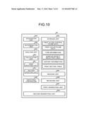 IMAGE PROCESSING APPARATUS, IMAGE PROCESSING METHOD, AND IMAGE PROCESSING     SYSTEM diagram and image