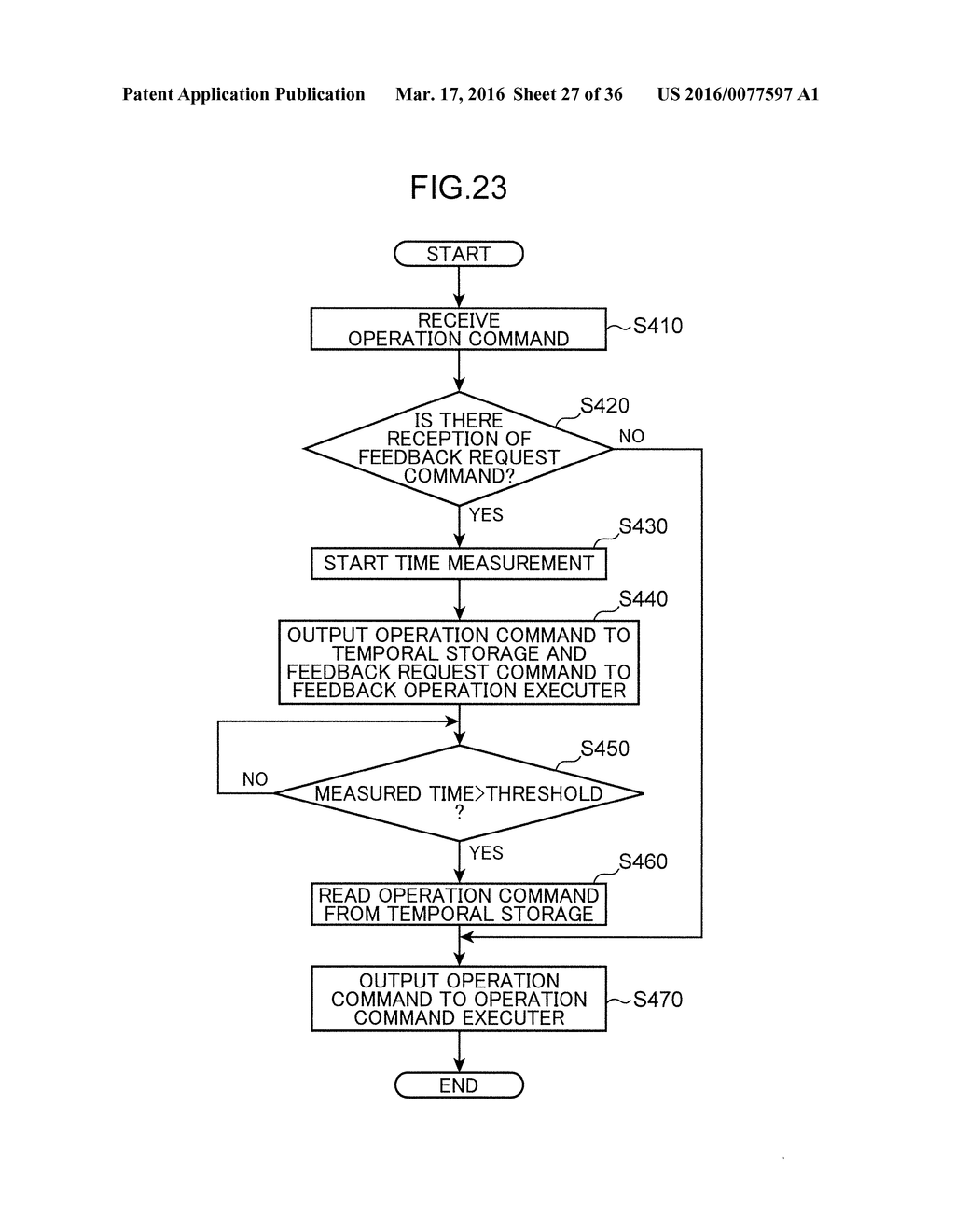 INPUT DEVICE AND METHOD FOR INPUTTING OPERATIONAL REQUEST - diagram, schematic, and image 28