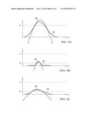 CAPACITIVE TOUCH SCREEN WITH ADAPTIVE TOUCH SENSING THRESHOLD BASED ON     SHARPNESS OF THE CAPACITIVE DATA diagram and image