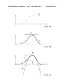 CAPACITIVE TOUCH SCREEN WITH ADAPTIVE TOUCH SENSING THRESHOLD BASED ON     SHARPNESS OF THE CAPACITIVE DATA diagram and image