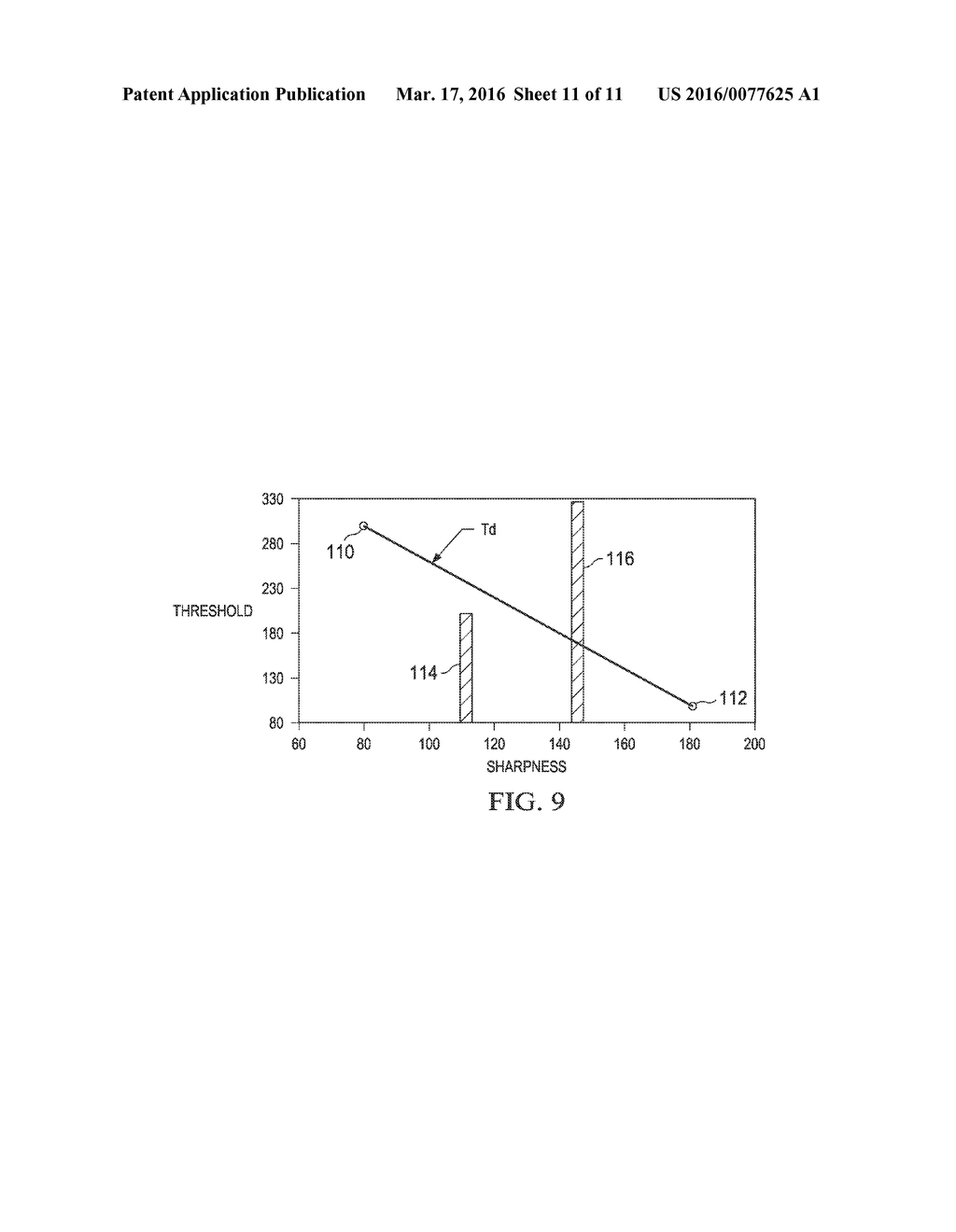 CAPACITIVE TOUCH SCREEN WITH ADAPTIVE TOUCH SENSING THRESHOLD BASED ON     SHARPNESS OF THE CAPACITIVE DATA - diagram, schematic, and image 12