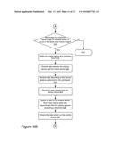 Switching Between Views Using Natural Gestures diagram and image