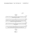 METHOD AND APPARATUS FOR TOUCH GESTURES diagram and image