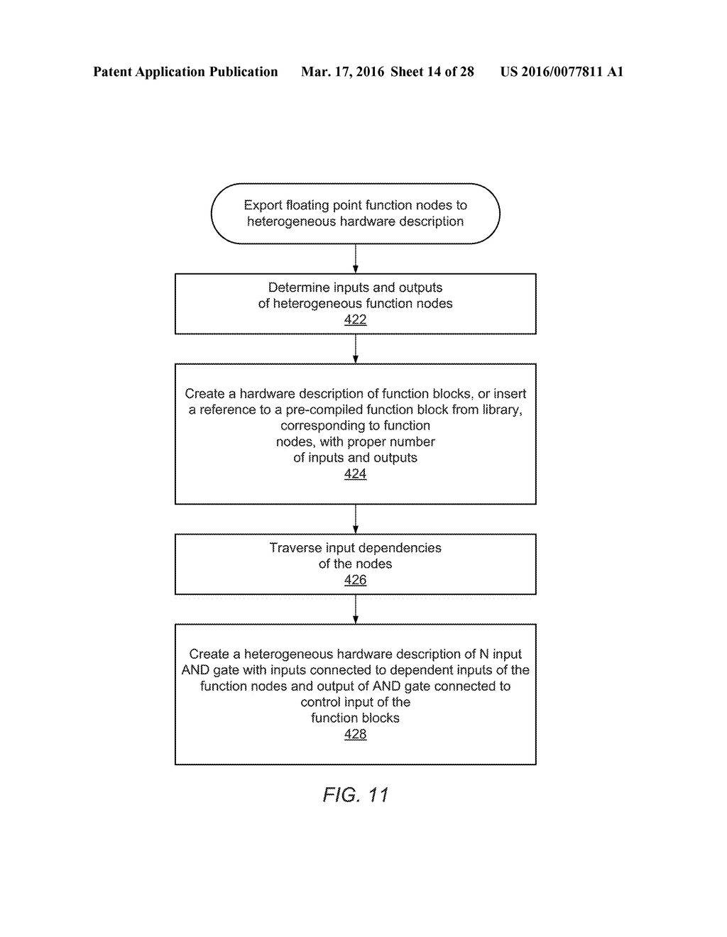 Graphical Development and Deployment of Parallel Floating-Point Math     Functionality on a System  with Heterogeneous Hardware Components - diagram, schematic, and image 15