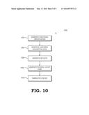 PREDICTIVE MANAGEMENT OF HETEROGENEOUS PROCESSING SYSTEMS diagram and image