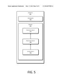 INTEGRATING OPERATING SYSTEMS diagram and image