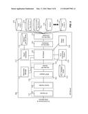 METHOD OF PROCESSING APIs diagram and image