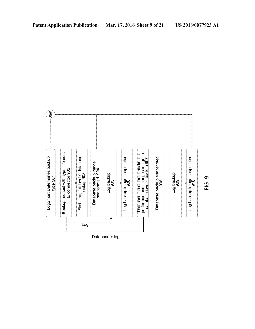 INTEGRATED DATABASE AND LOG BACKUP - diagram, schematic, and image 10