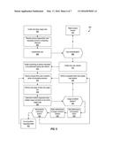 Continuous Monitoring of Access of Computing Resources diagram and image