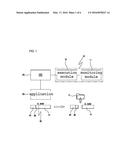 DATA PROCESSING SYSTEM SECURITY DEVICE AND SECURITY METHOD diagram and image