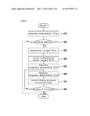 DATA PROCESSING SYSTEM SECURITY DEVICE AND SECURITY METHOD diagram and image