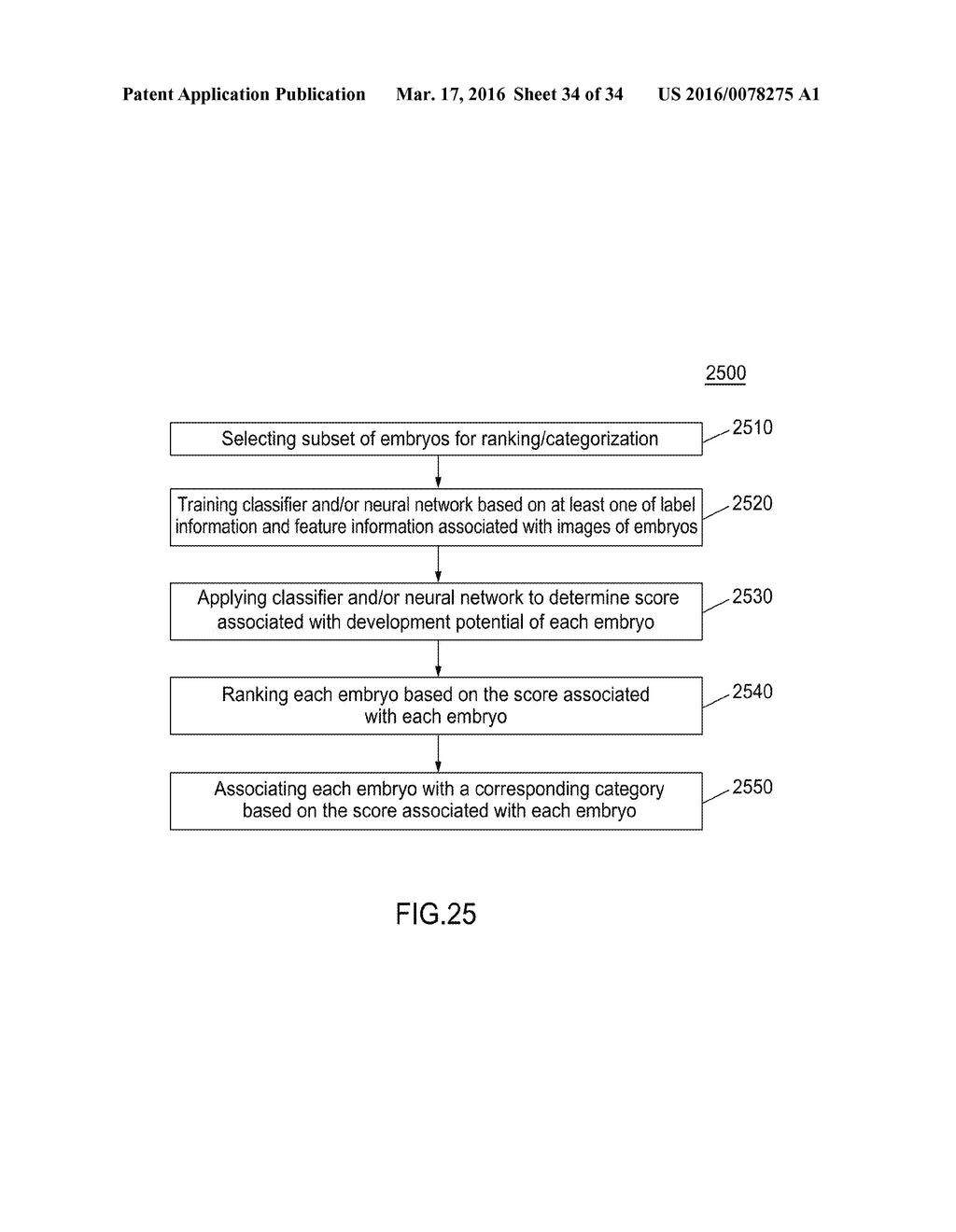 Apparatus, Method, and System for Image-Based Human Embryo Cell     Classification - diagram, schematic, and image 35