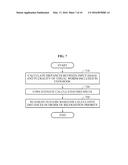 METHOD OF EXTRACTING FEATURE OF INPUT IMAGE BASED ON EXAMPLE PYRAMID, AND     FACIAL RECOGNITION APPARATUS diagram and image