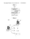 MONITORING DEVICE, MONITORING METHOD AND MONITORING PROGRAM diagram and image