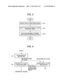 MONITORING DEVICE, MONITORING METHOD AND MONITORING PROGRAM diagram and image