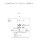 METHOD OF OPERATING SMART CARD AND METHOD OF OPERATING SMART CARD SYSTEM     INCLUDING THE SAME diagram and image