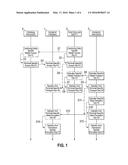 PAYMENT TERMINAL SHARING diagram and image