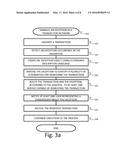 Method and an Arrangement for Exception Management in a Transaction     Network diagram and image