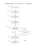 SELF AUTHENTICATION diagram and image