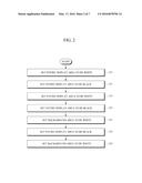 ELECTRONIC PAPER DISPLAY AND METHOD OF OPERATING THE SAME diagram and image