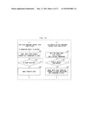 MEMORY CONTROL DEVICE AND MOBILE TERMINAL diagram and image