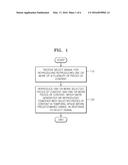 CONTENT REPRODUCTION METHOD AND APPARATUS diagram and image