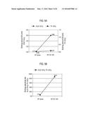 ETCHING METHOD AND STORAGE MEDIUM diagram and image