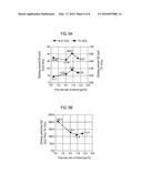 ETCHING METHOD AND STORAGE MEDIUM diagram and image