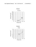 ETCHING METHOD AND STORAGE MEDIUM diagram and image